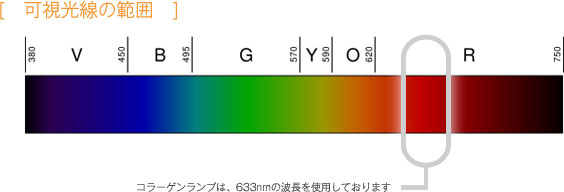 可視光線の範囲